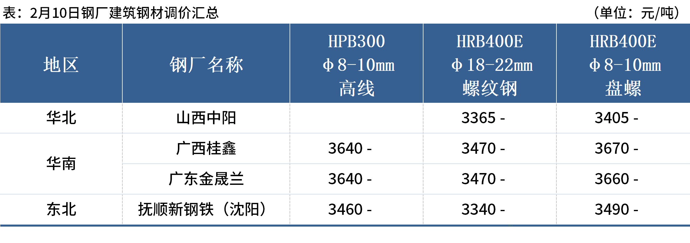 企业微信截图_17391775345643