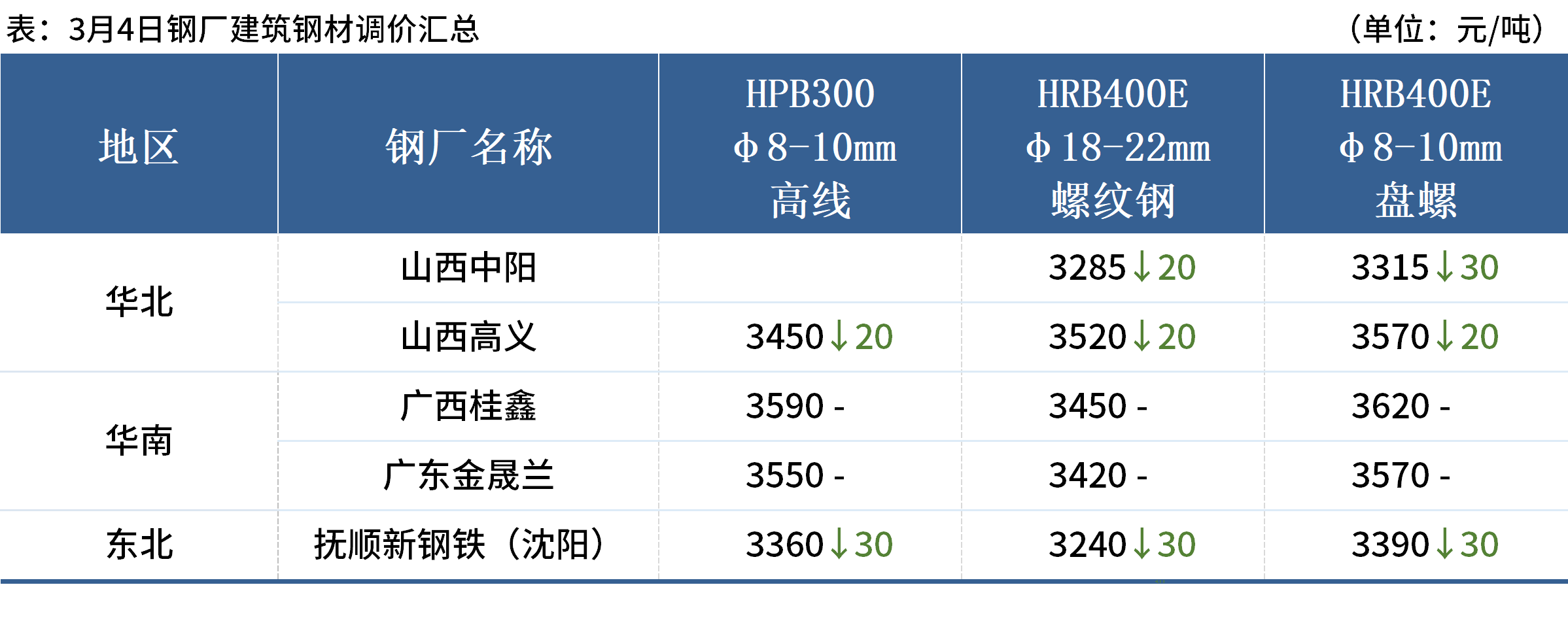 企业微信截图_17410800892467